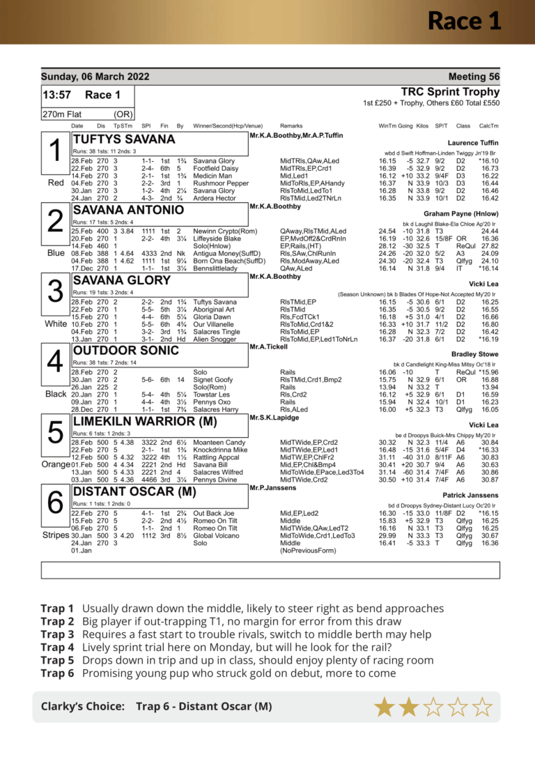 Racecard Meeting 56 Sunday 6th March 2022-compressed (1)-08