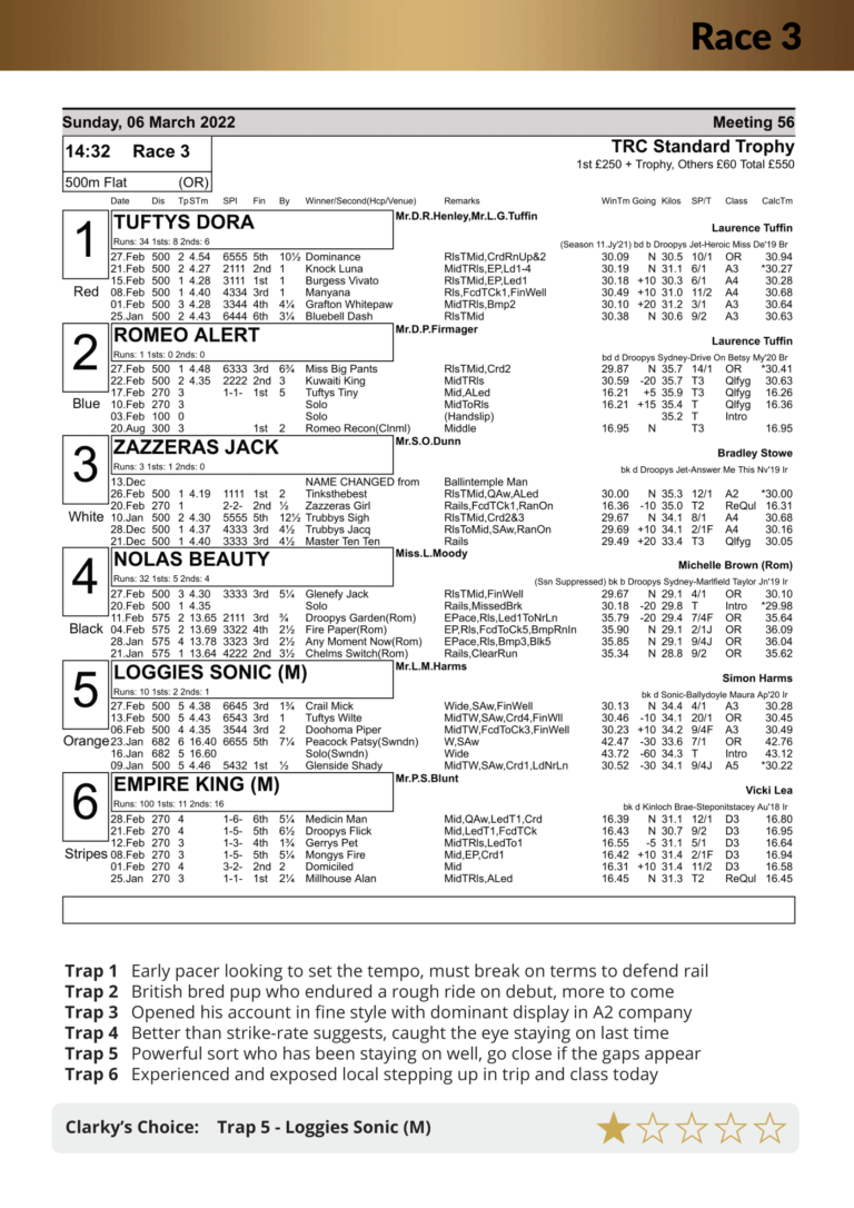 Racecard Meeting 56 Sunday 6th March 2022-compressed (1)-11