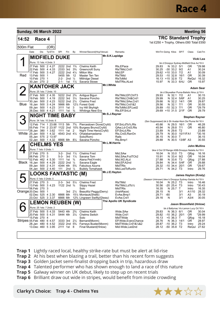 Racecard Meeting 56 Sunday 6th March 2022-compressed (1)-12