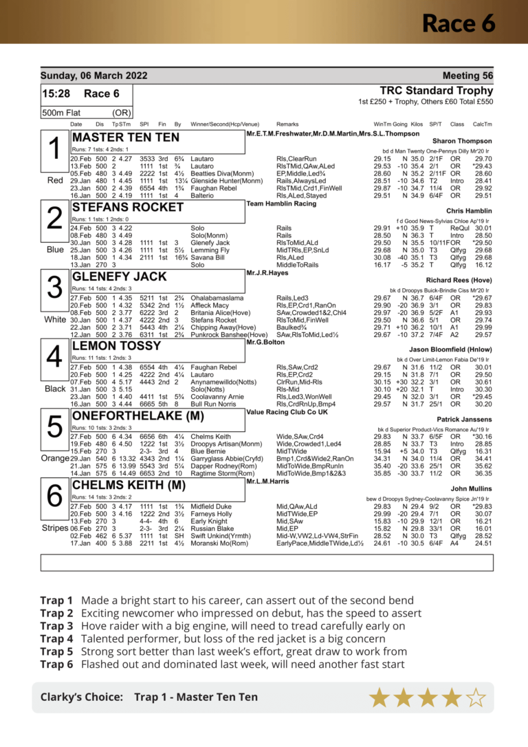 Racecard Meeting 56 Sunday 6th March 2022-compressed (1)-16