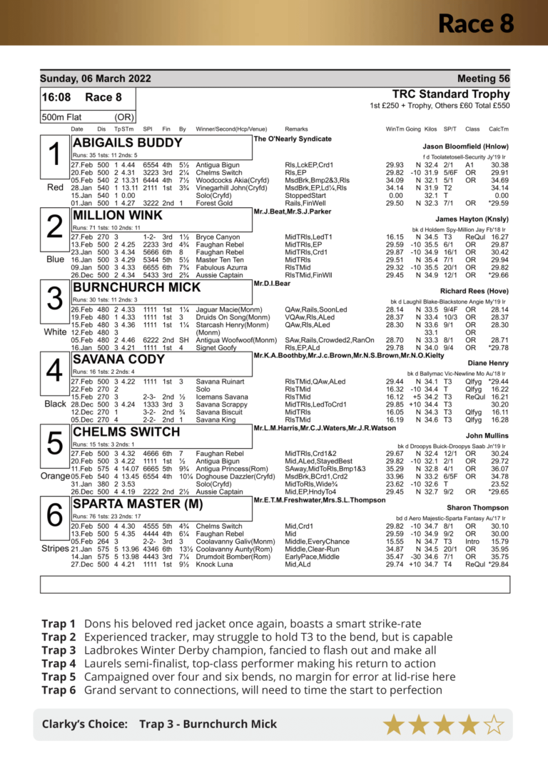 Racecard Meeting 56 Sunday 6th March 2022-compressed (1)-19