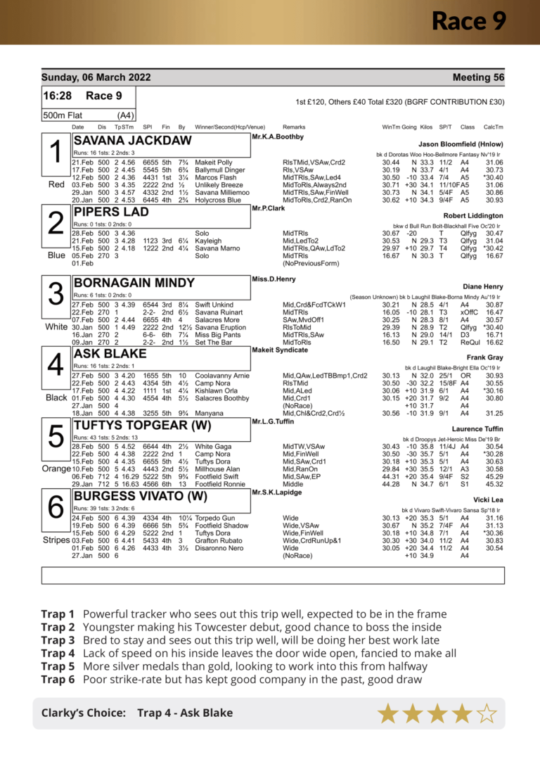 Racecard Meeting 56 Sunday 6th March 2022-compressed (1)-20