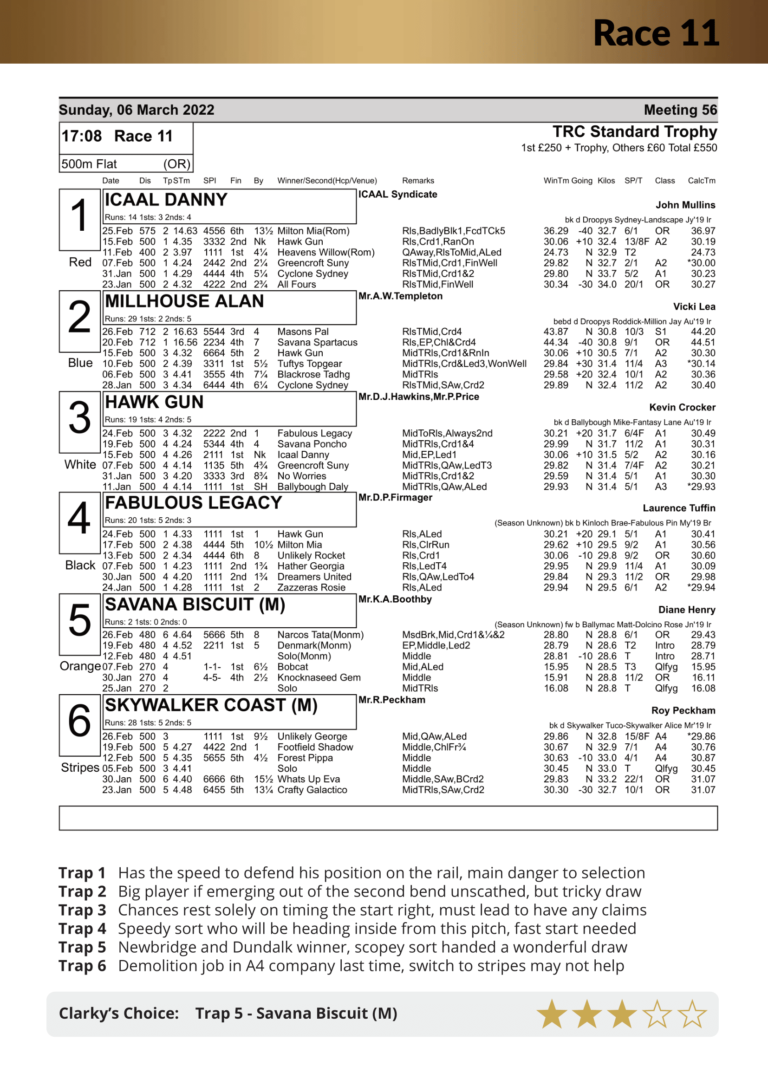 Racecard Meeting 56 Sunday 6th March 2022-compressed (1)-24