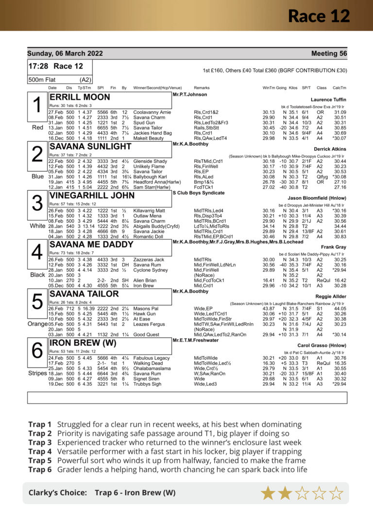 Racecard Meeting 56 Sunday 6th March 2022-compressed (1)-25